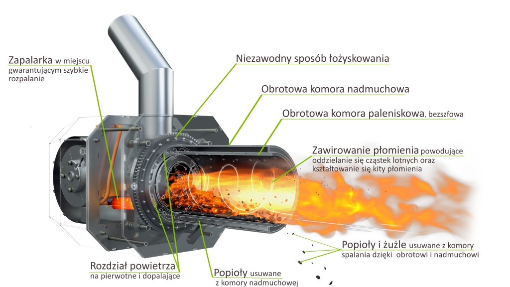 Dvojfunkčná oceľová pec Kipi na pelety, 16 kW